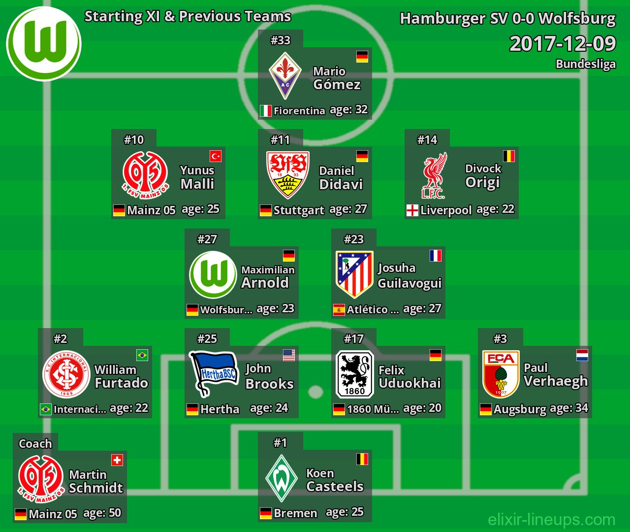 Wolfsburg Starting XI & Previous Teams 2017-12-09
