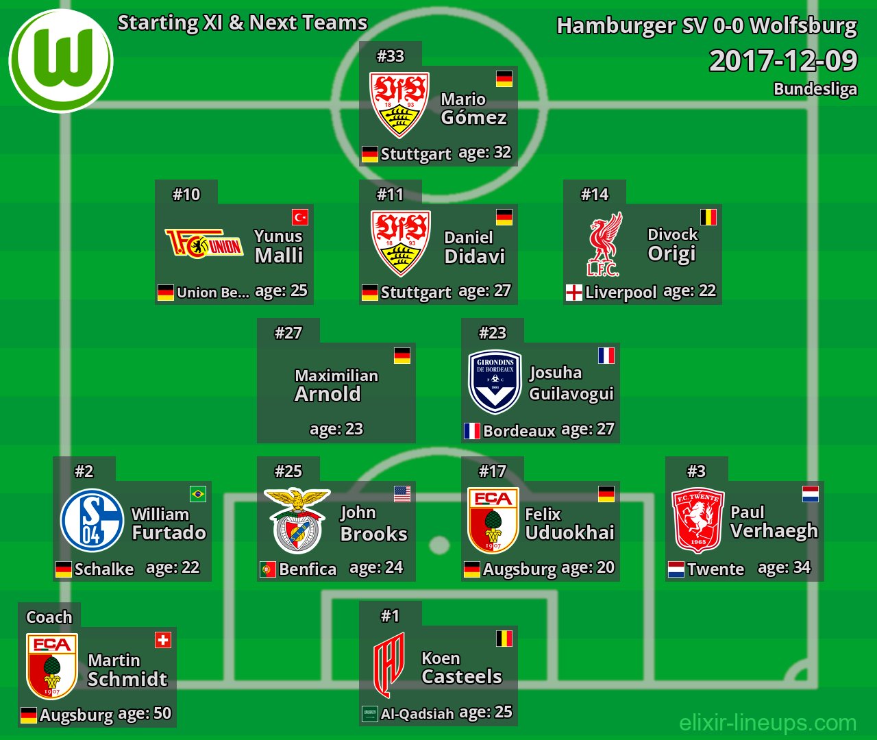 Wolfsburg Starting XI & Next Teams 2017-12-09