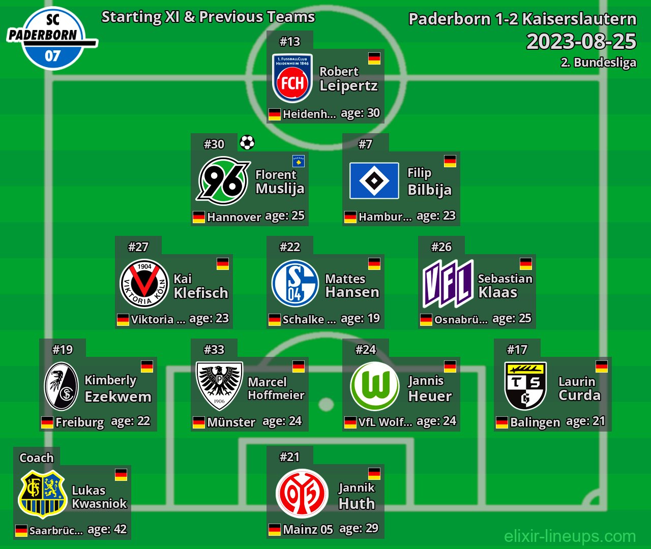 Paderborn Starting XI & Previous Teams 2023-08-25