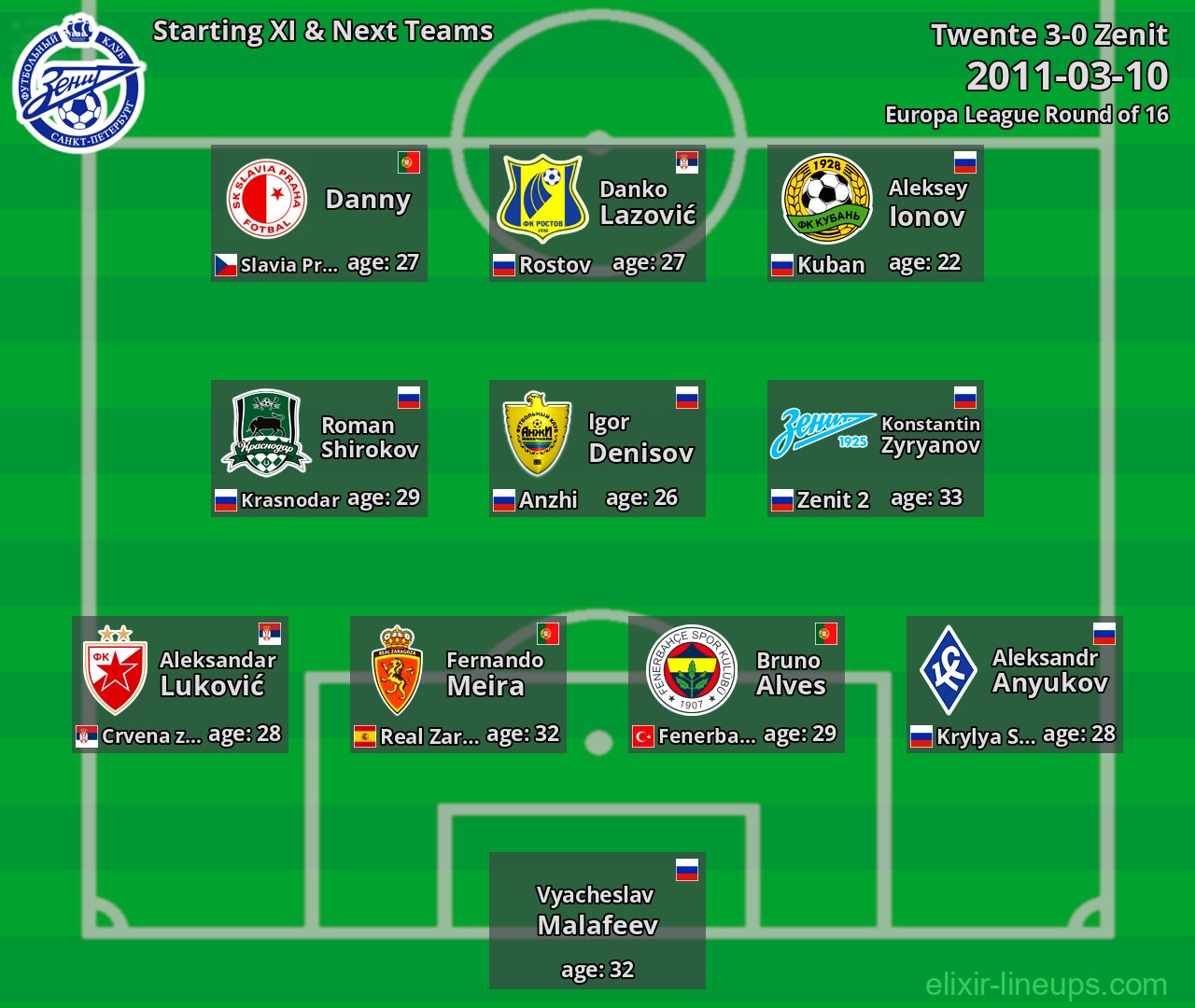 Zenit Starting XI & Next Teams 2011-03-10