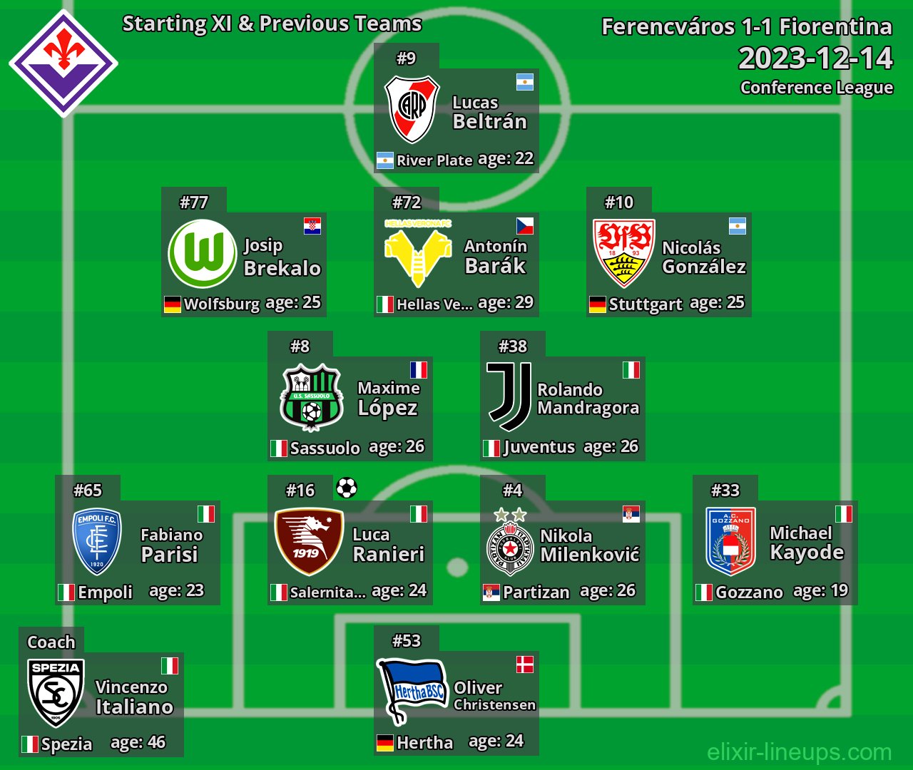 Fiorentina Starting XI & Previous Teams 2023-12-14