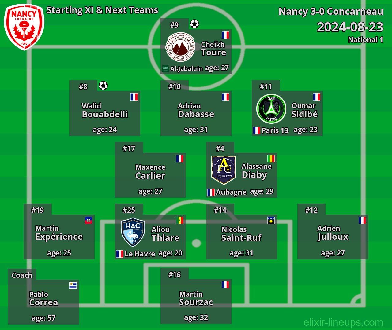 Nancy Starting XI & Next Teams 2024-08-23