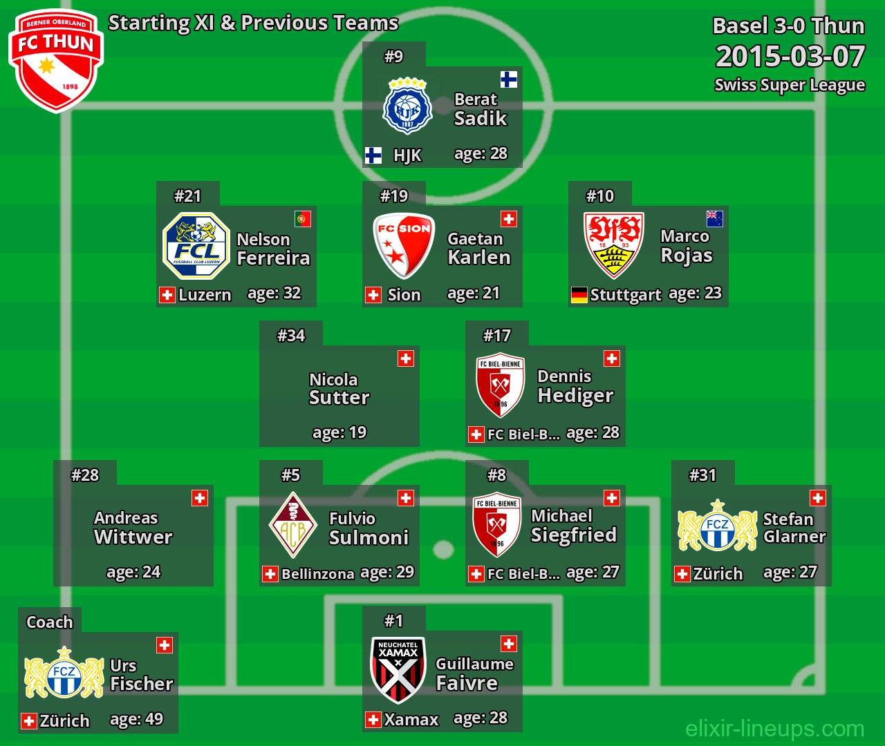 Thun Starting XI & Previous Teams 2015-03-07