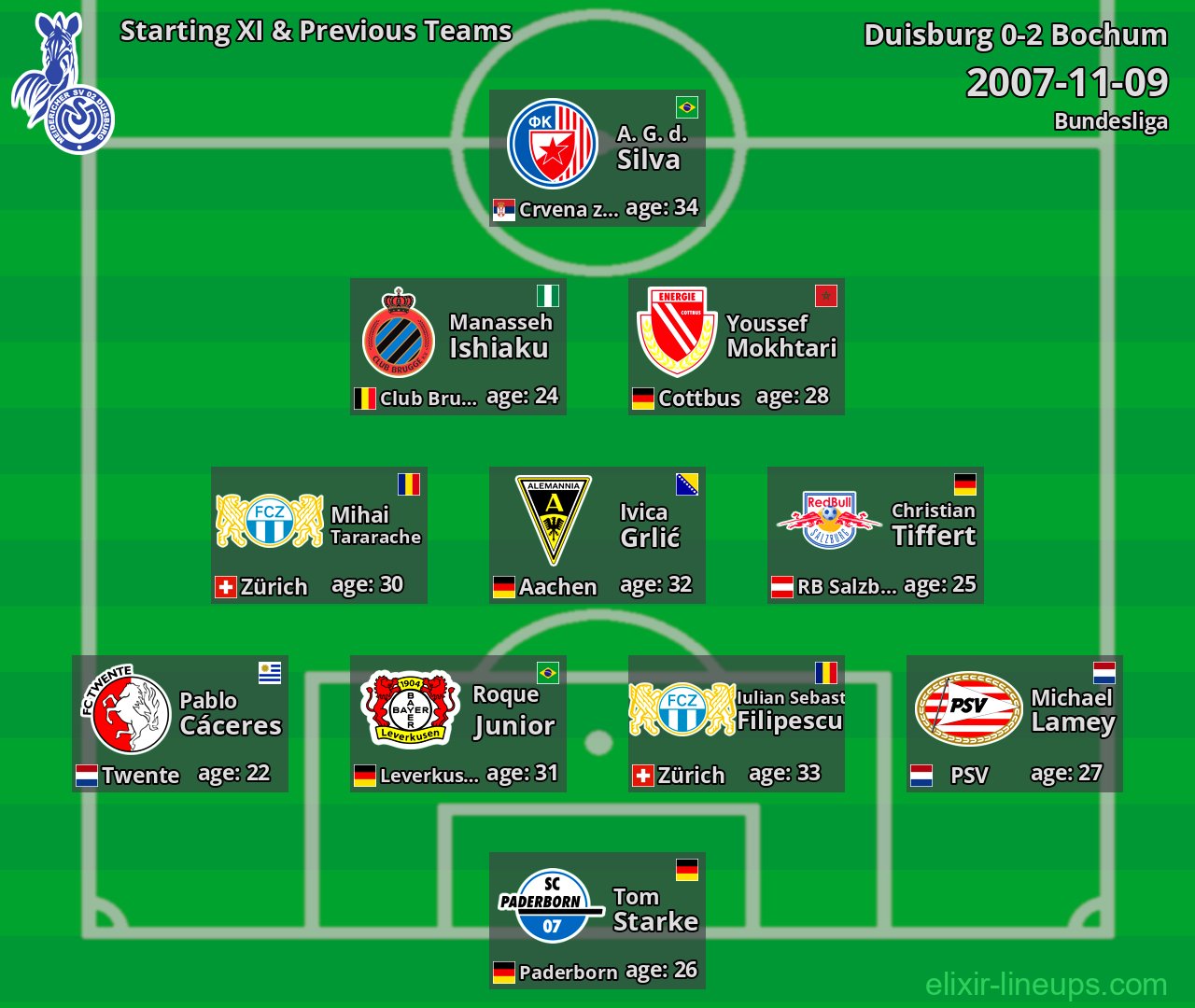 Duisburg Starting XI & Previous Teams 2007-11-09