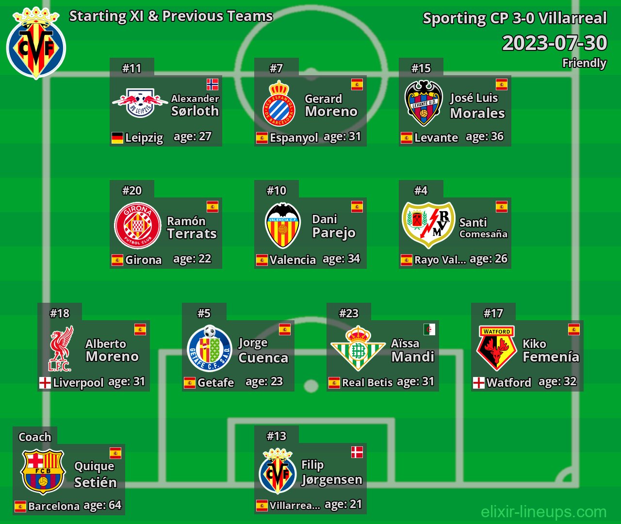 Villarreal Starting XI & Previous Teams 2023-07-30