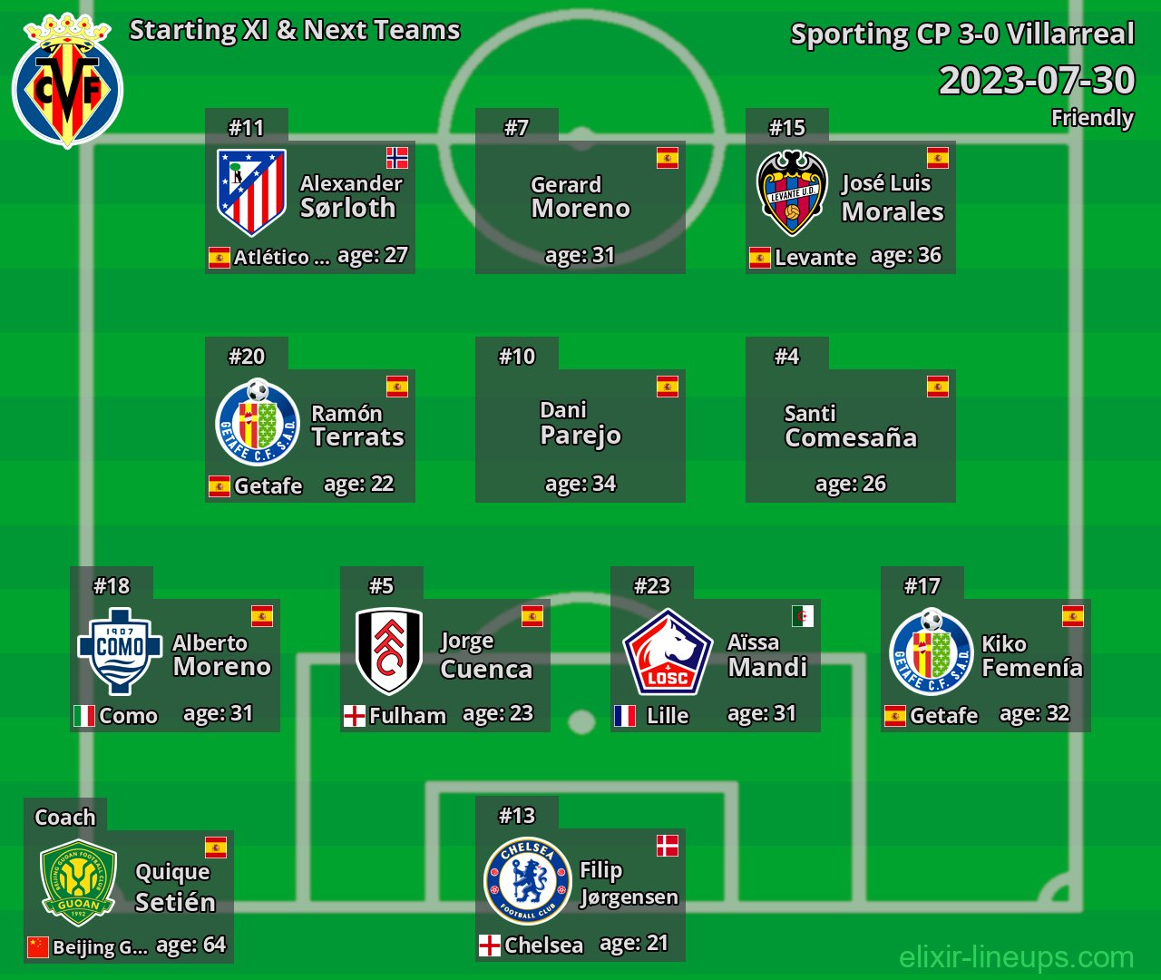 Villarreal Starting XI & Next Teams 2023-07-30