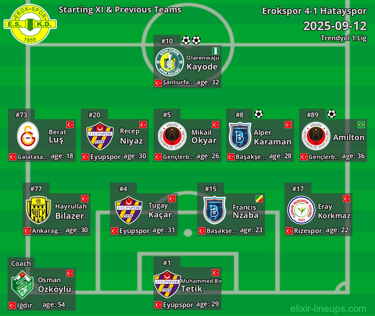 Erokspor Starting XI & Previous Teams 2025-09-12