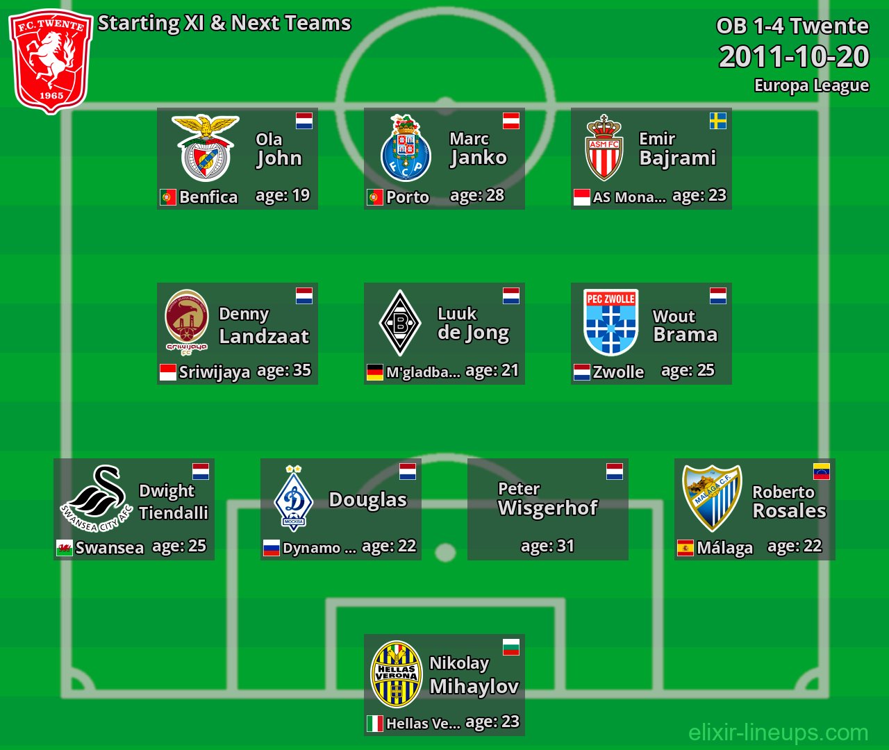 Twente Starting XI & Next Teams 2011-10-20