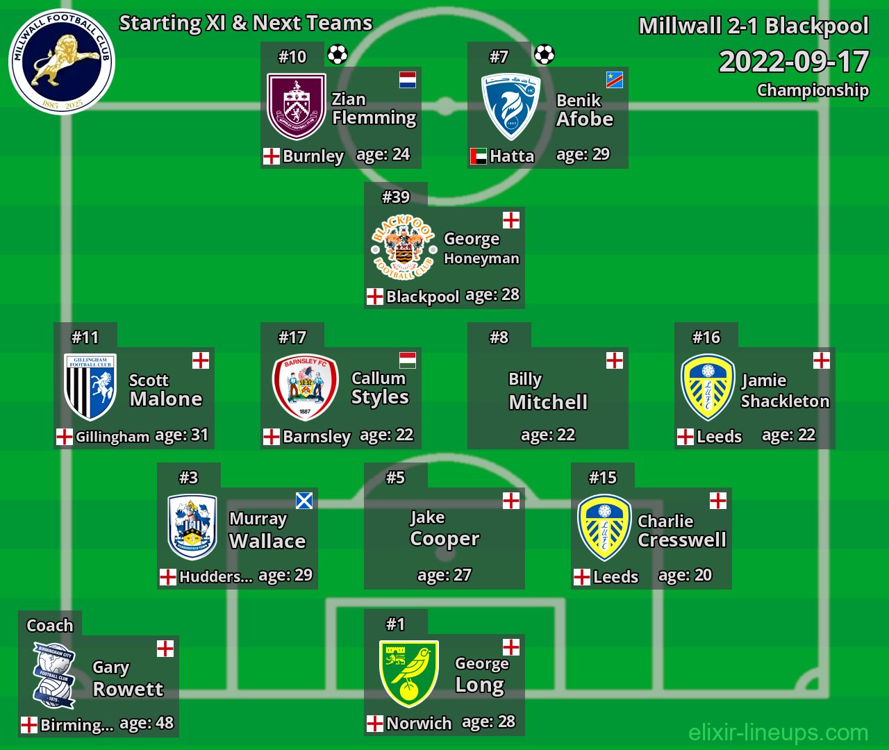 Millwall Starting XI & Next Teams 2022-09-17