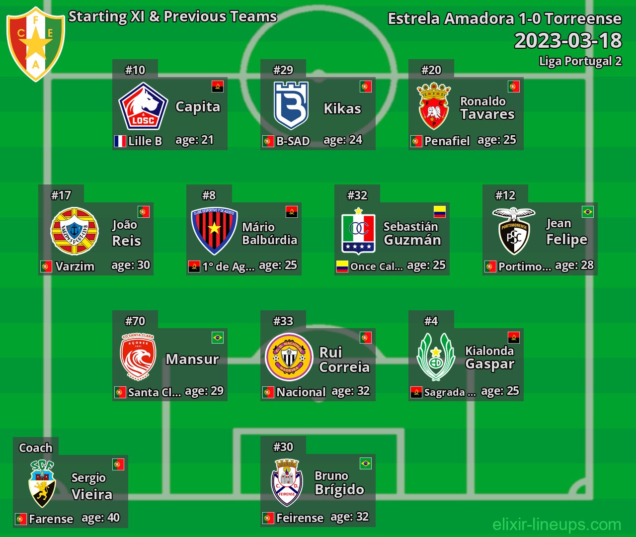 Estrela Amadora Starting XI & Previous Teams 2023-03-18