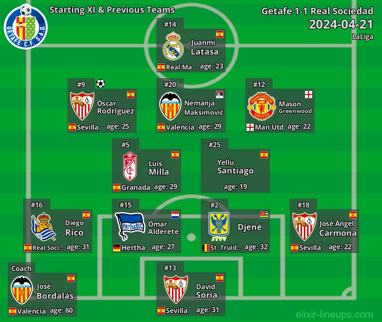 Getafe Starting XI & Previous Teams 2024-04-21