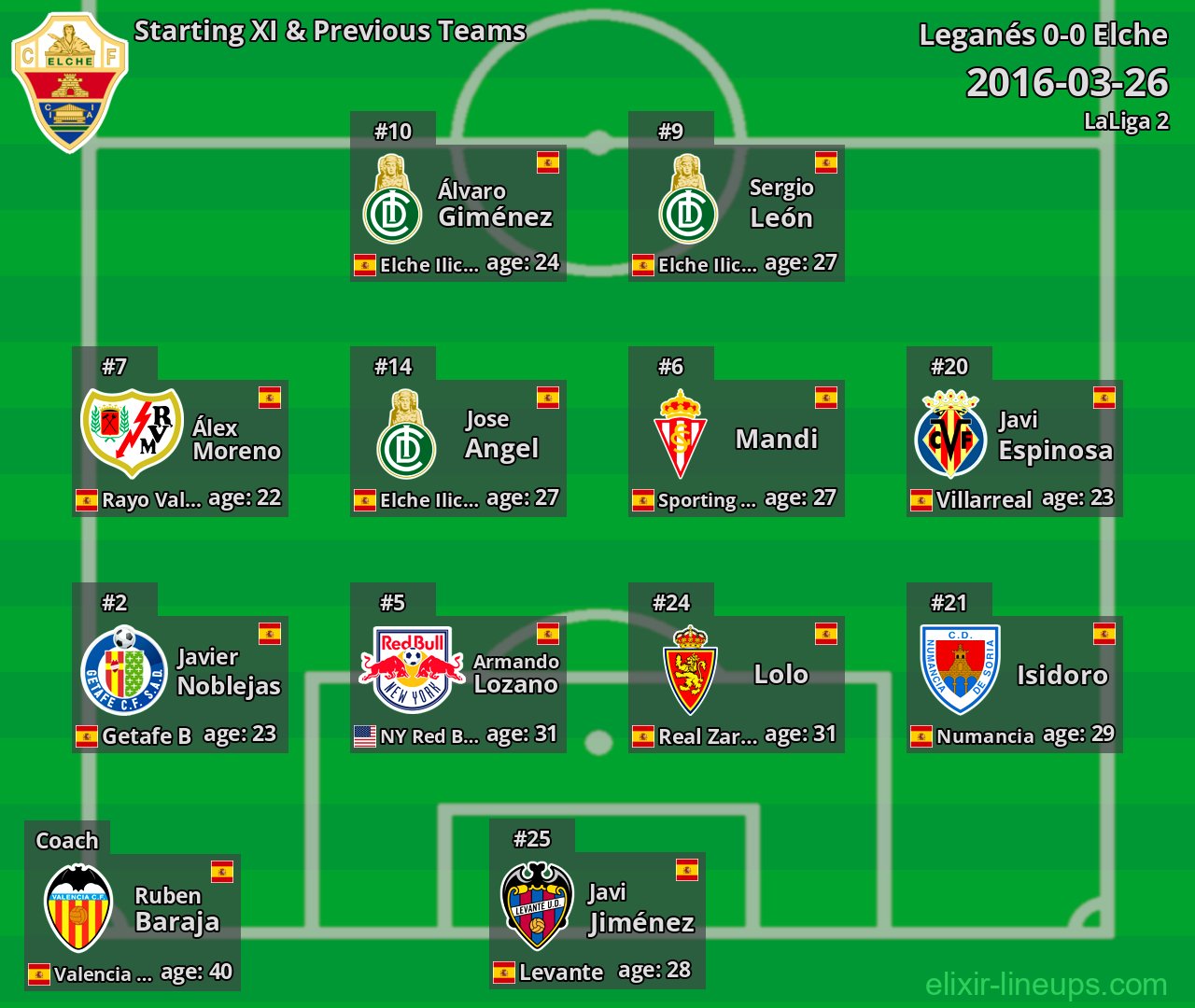 Elche Starting XI & Previous Teams 2016-03-26