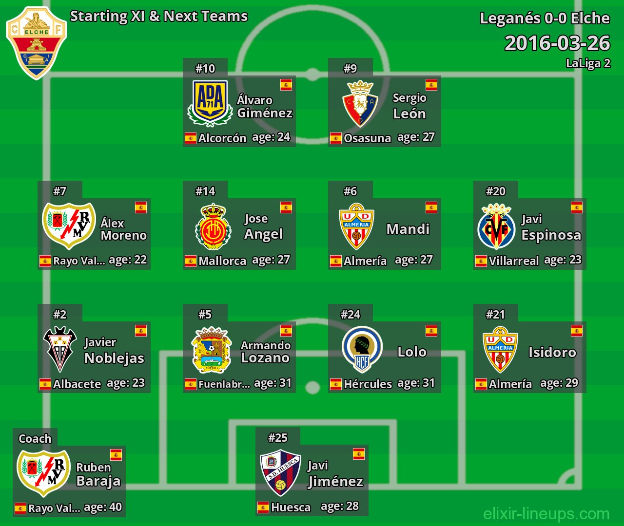 Elche Starting XI & Next Teams 2016-03-26