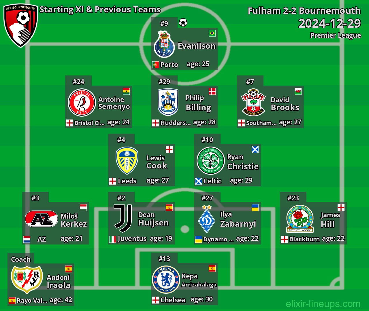 Bournemouth Starting XI & Previous Teams 2024-12-29