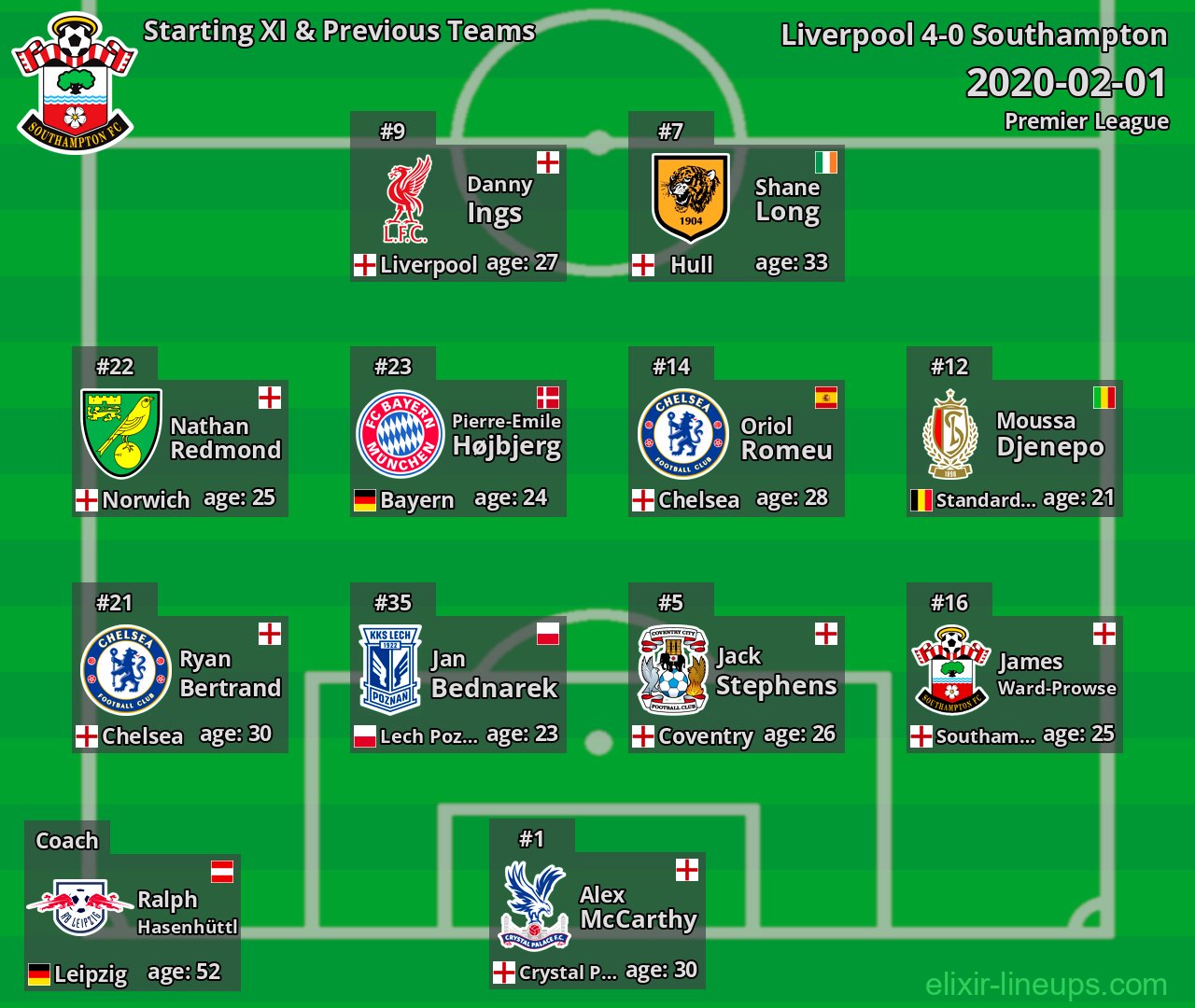 Southampton Starting XI & Previous Teams 2020-02-01
