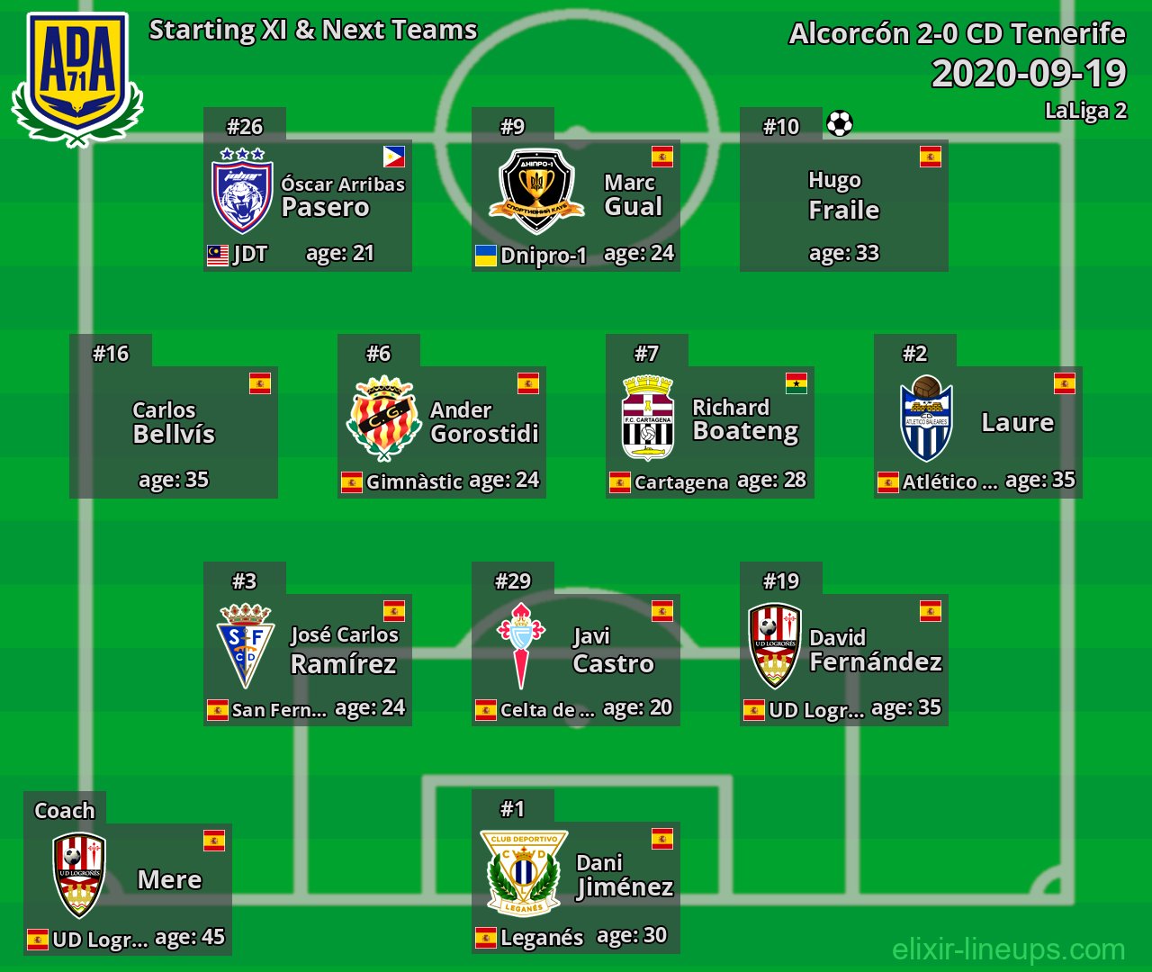 Alcorcón Starting XI & Next Teams 2020-09-19