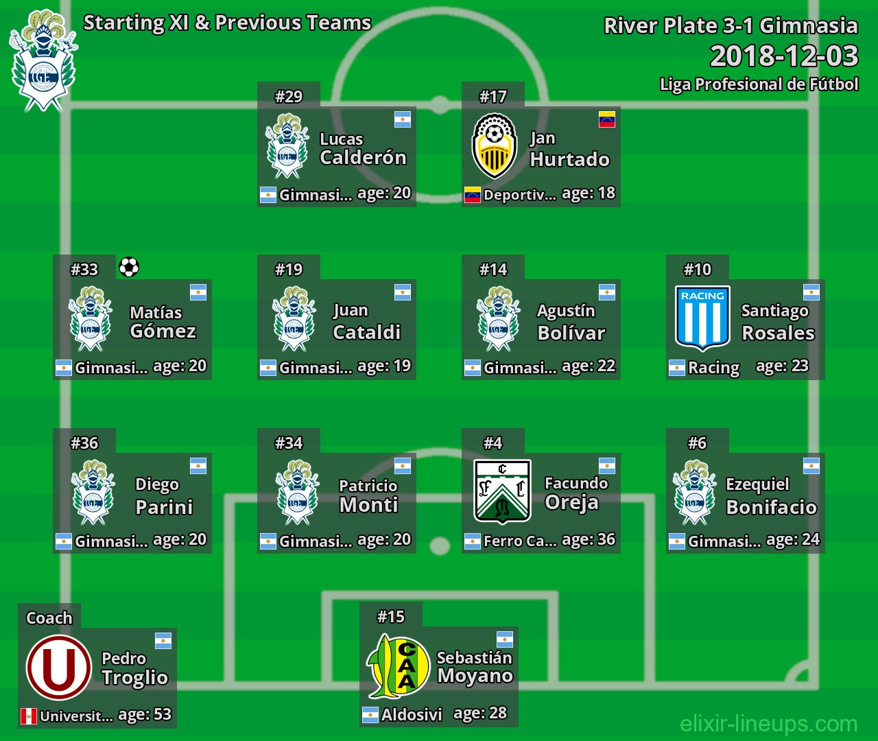 Gimnasia Starting XI & Previous Teams 2018-12-03