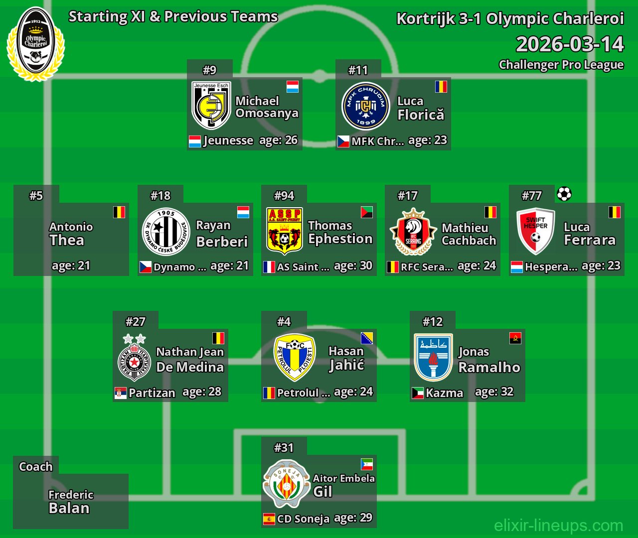 Olympic Charleroi Starting XI & Previous Teams 2026-03-14