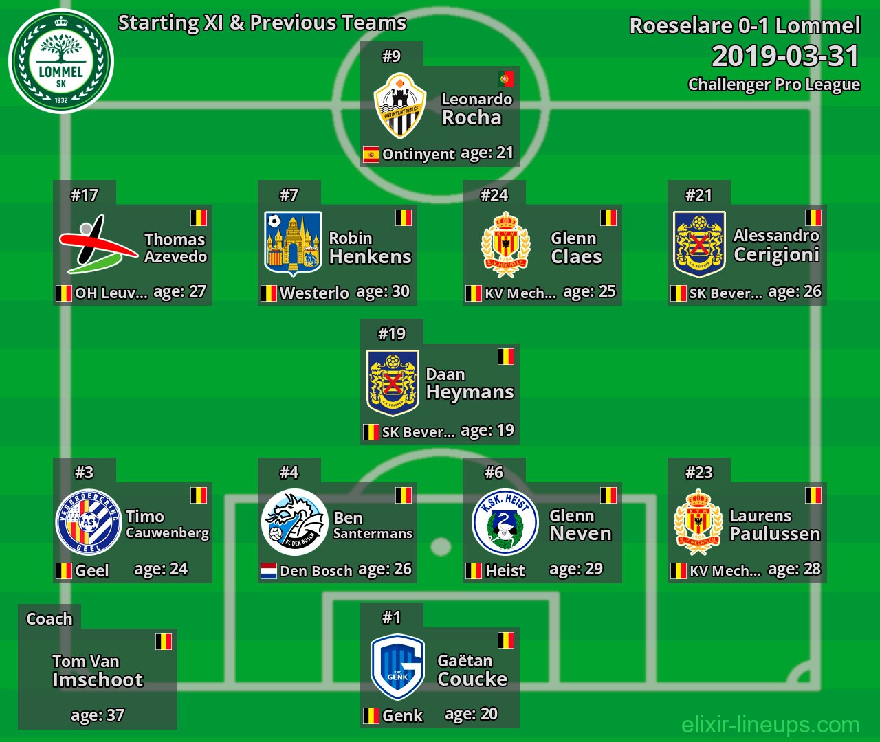 Lommel Starting XI & Previous Teams 2019-03-31