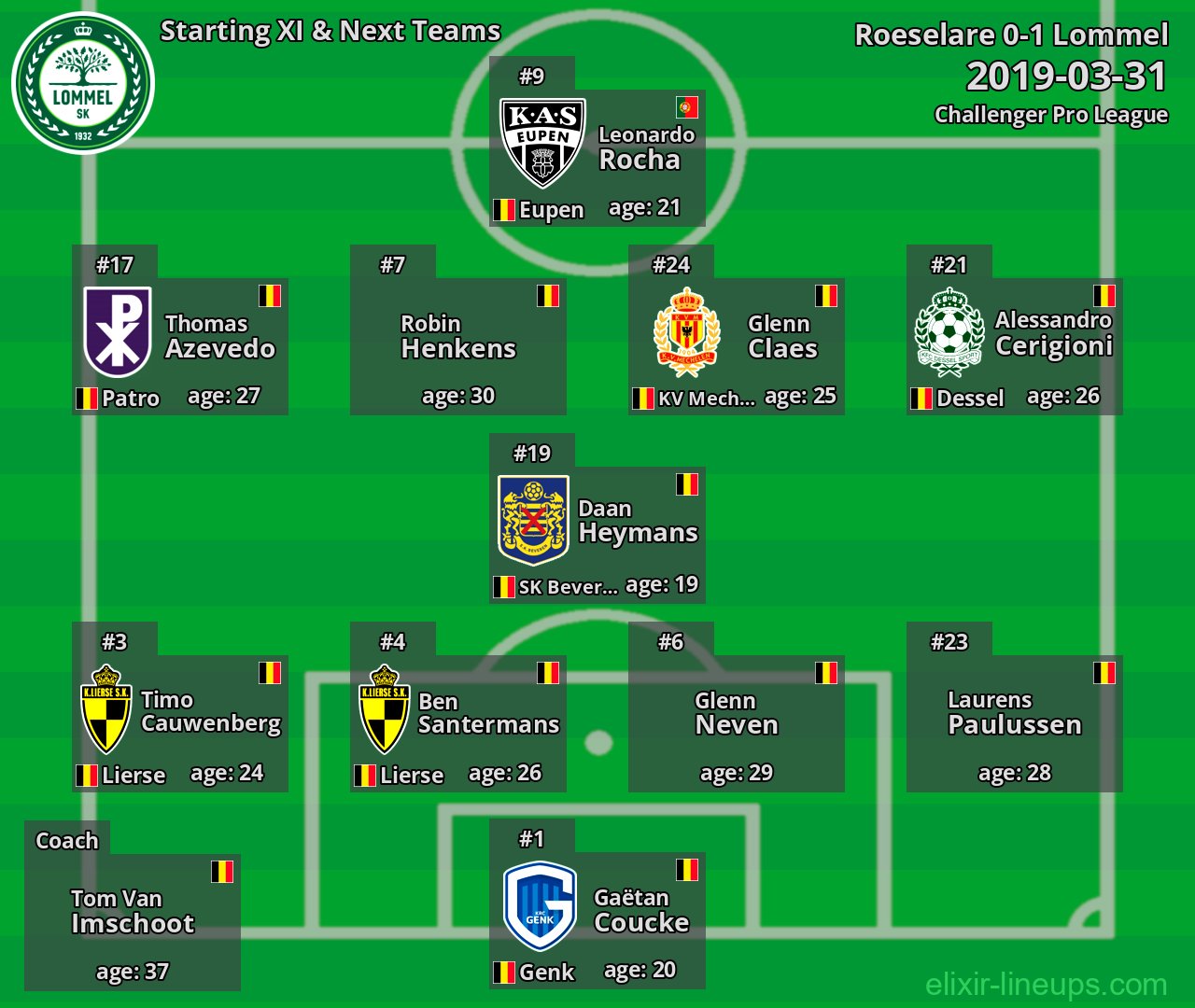 Lommel Starting XI & Next Teams 2019-03-31