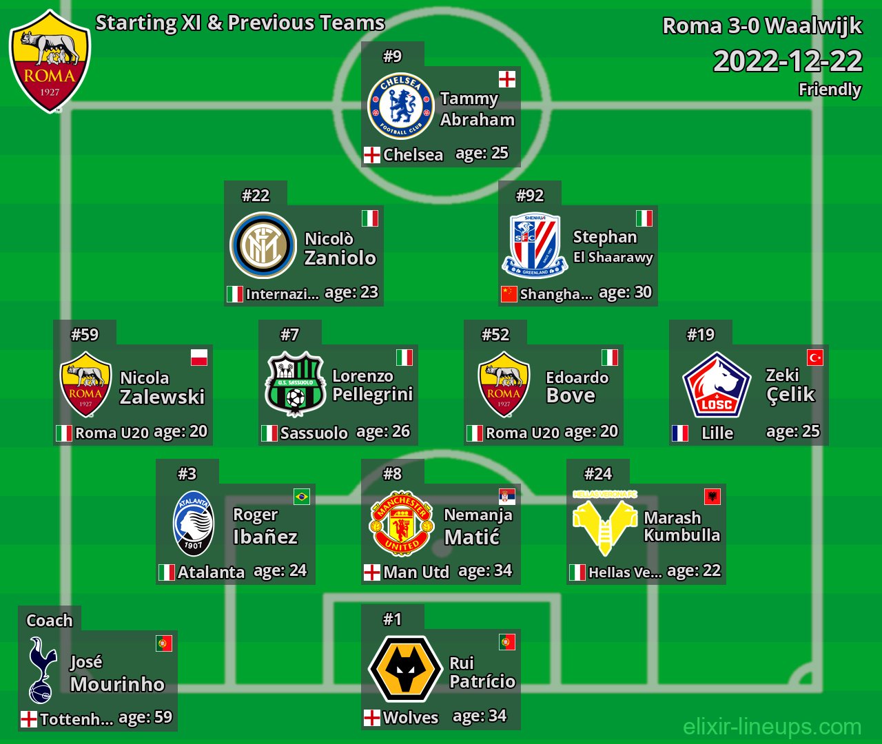 Roma Starting XI & Previous Teams 2022-12-22