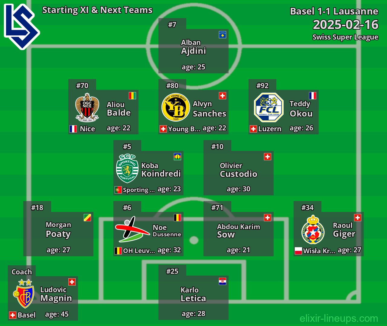 Lausanne Starting XI & Next Teams 2025-02-16