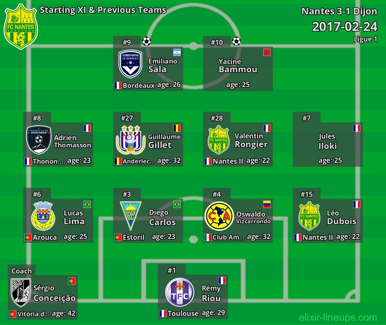 Nantes Starting XI & Previous Teams 2017-02-24