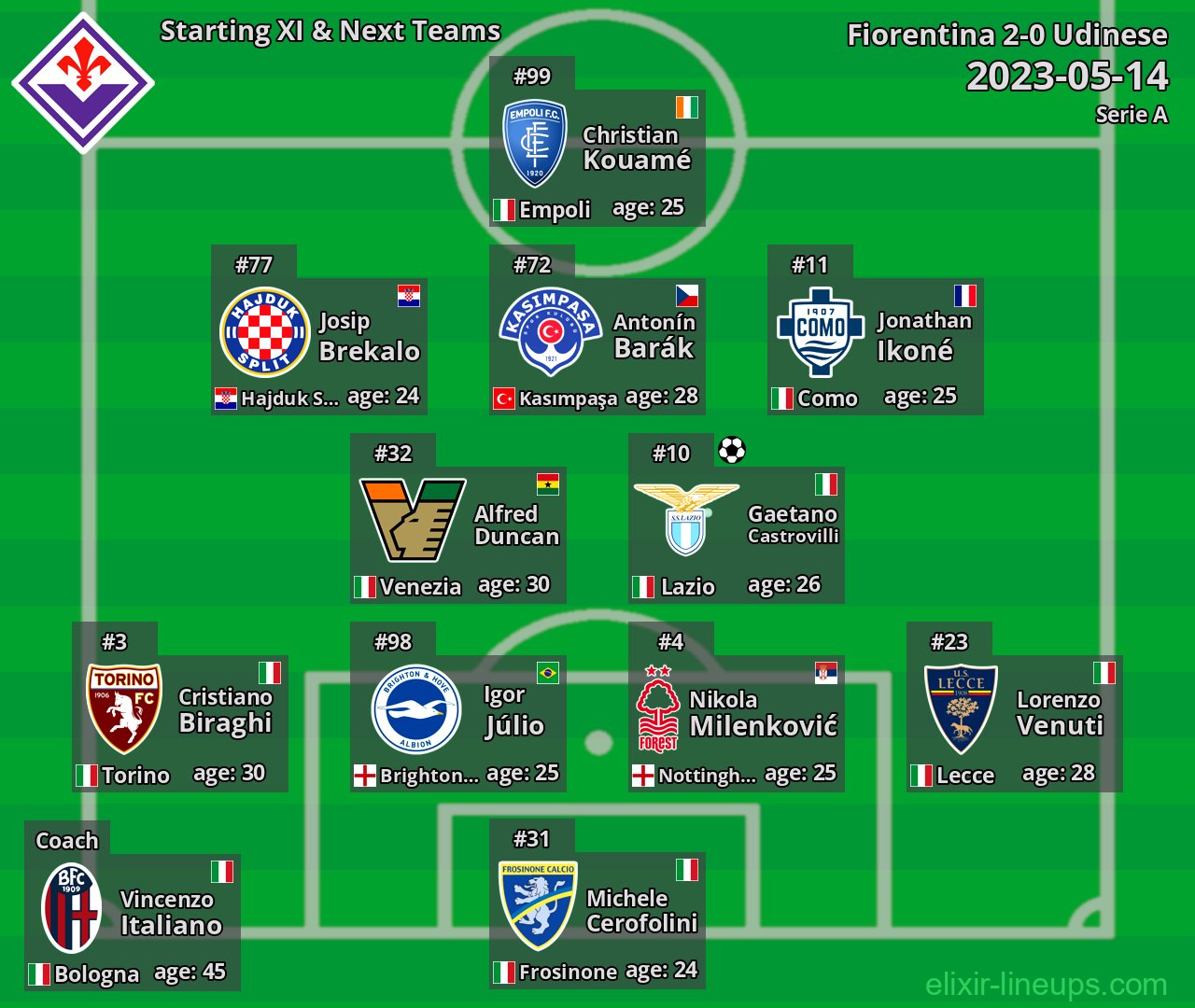 Fiorentina Starting XI & Next Teams 2023-05-14