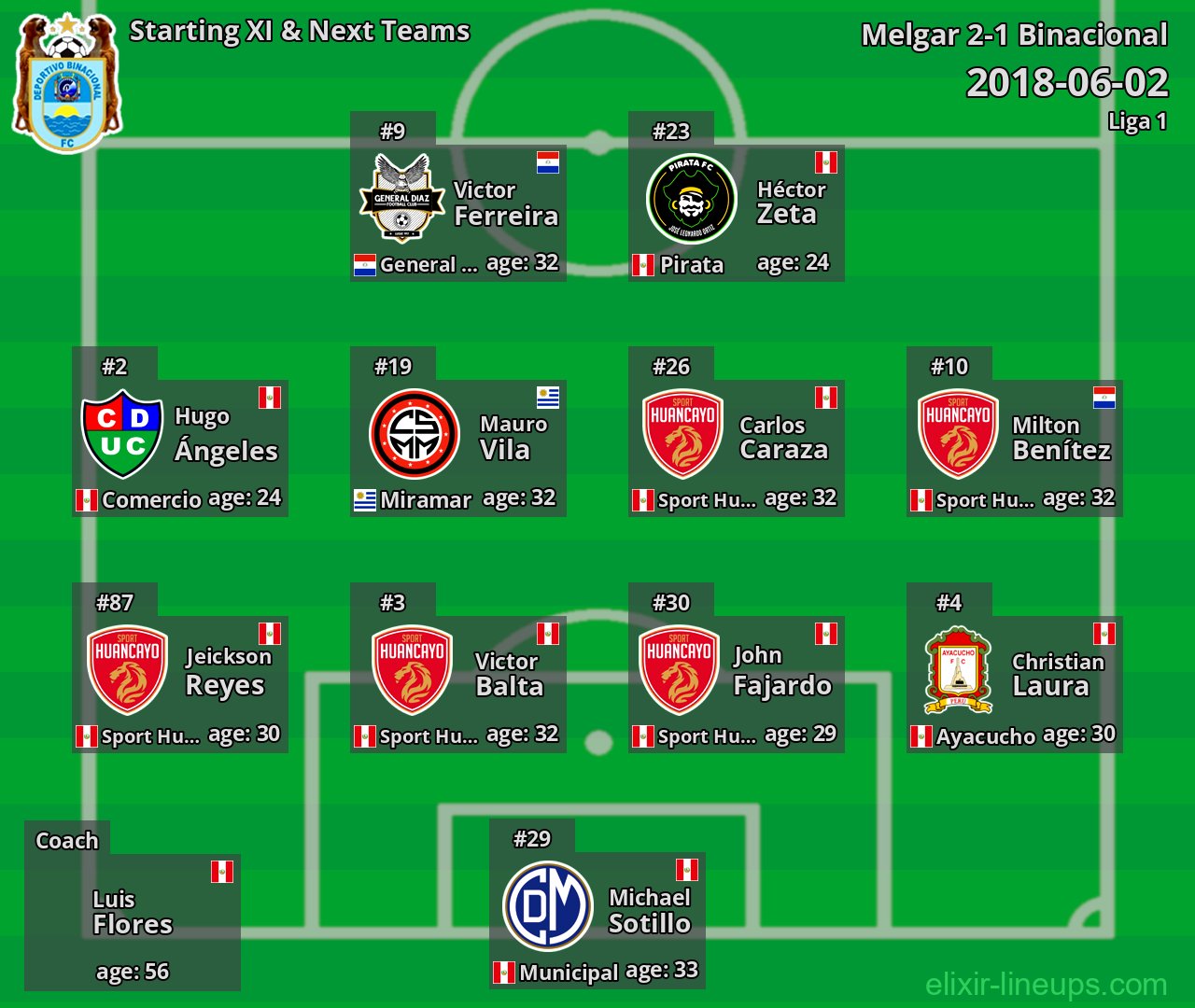 Binacional Starting XI & Next Teams 2018-06-02
