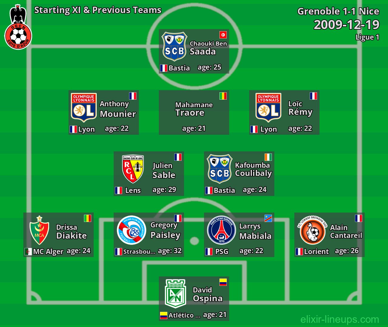 Nice Starting XI & Previous Teams 2009-12-19