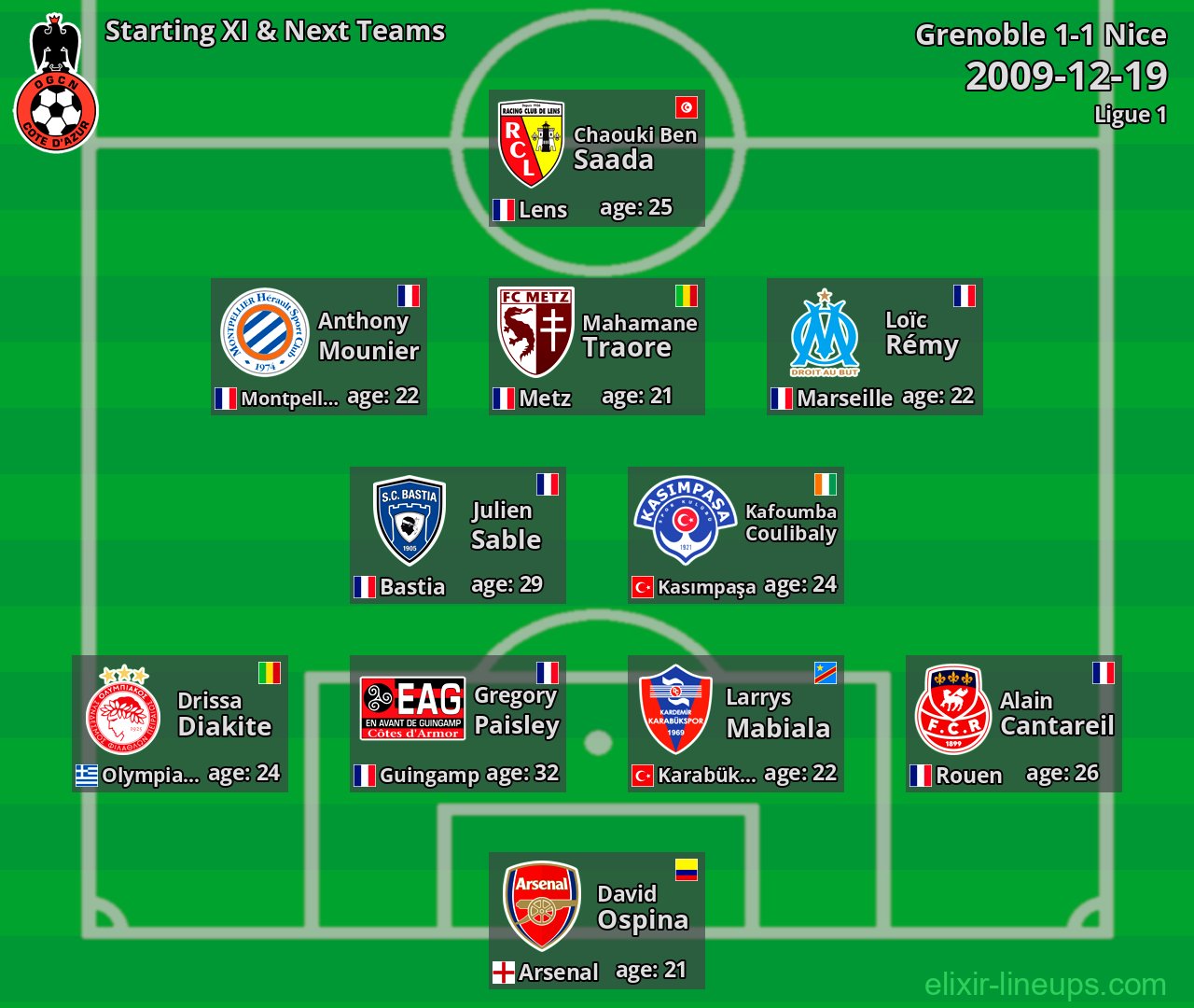 Nice Starting XI & Next Teams 2009-12-19