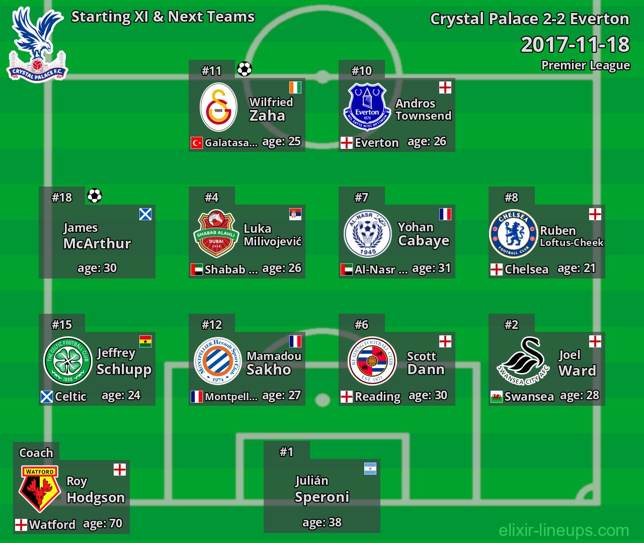 Crystal Palace Starting XI & Next Teams 2017-11-18