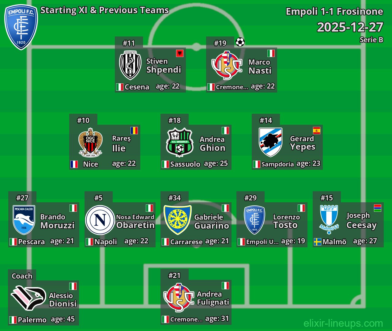 Empoli Starting XI & Previous Teams 2025-12-27