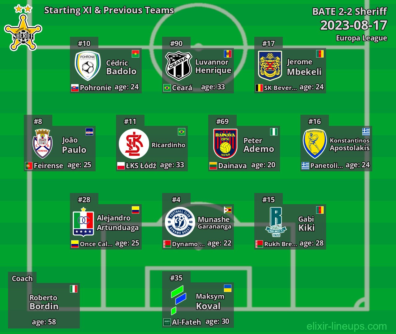 Sheriff Starting XI & Previous Teams 2023-08-17