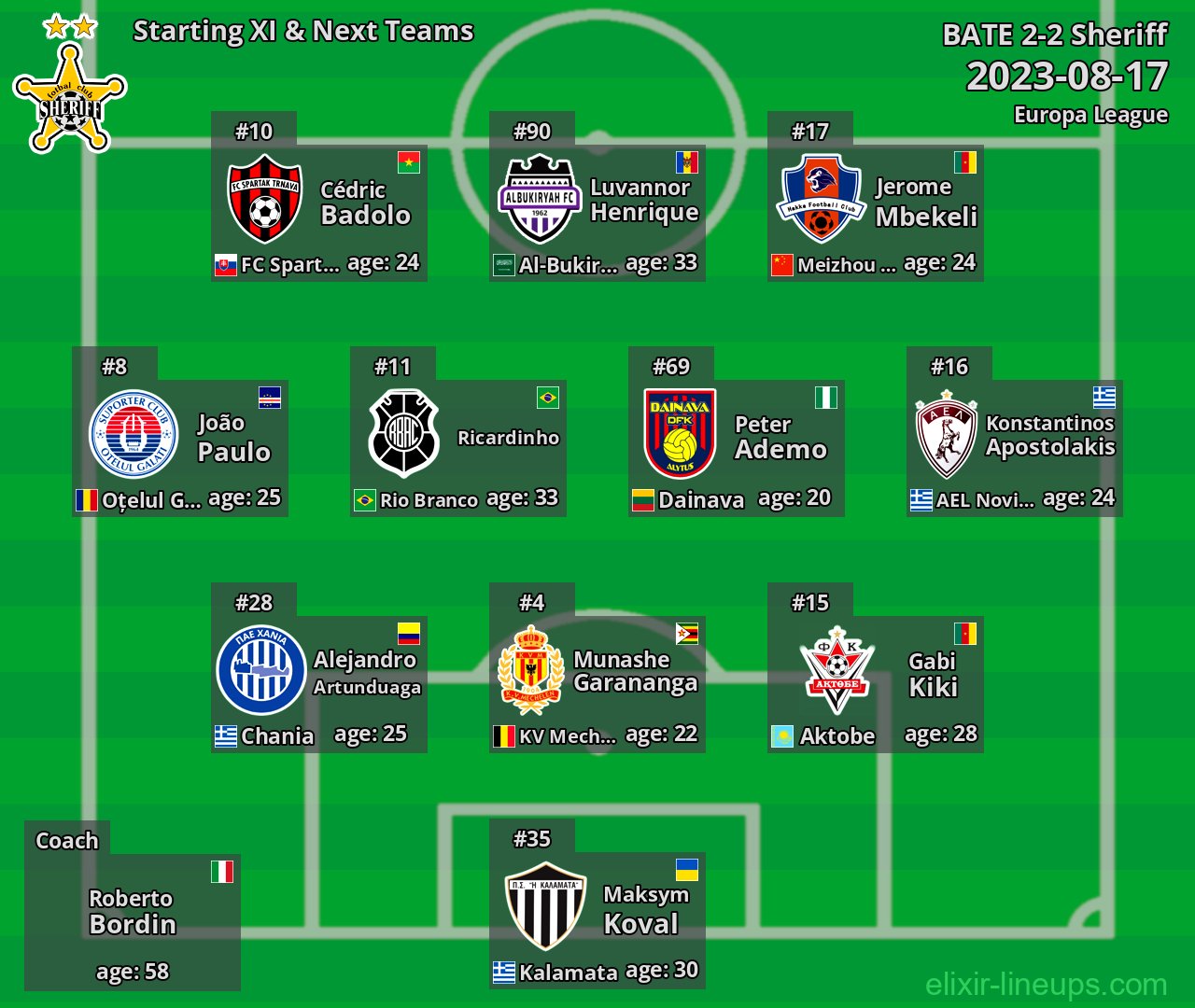 Sheriff Starting XI & Next Teams 2023-08-17