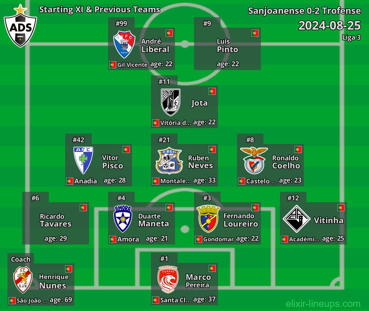 Sanjoanense Starting XI & Previous Teams 2024-08-25
