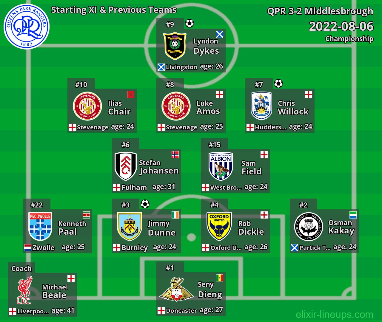 QPR Starting XI & Previous Teams 2022-08-06