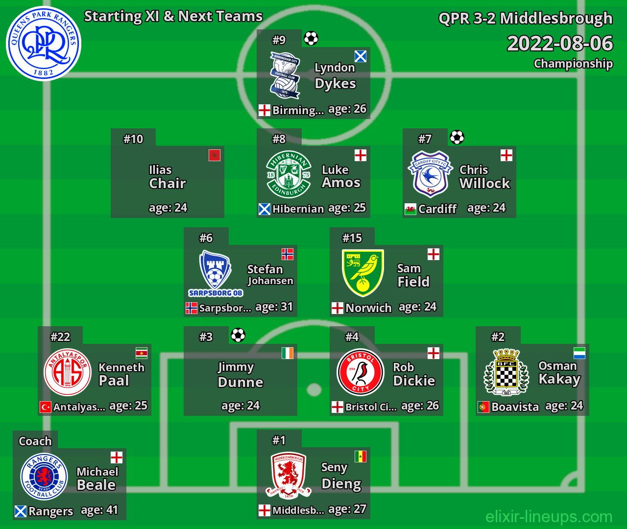QPR Starting XI & Next Teams 2022-08-06