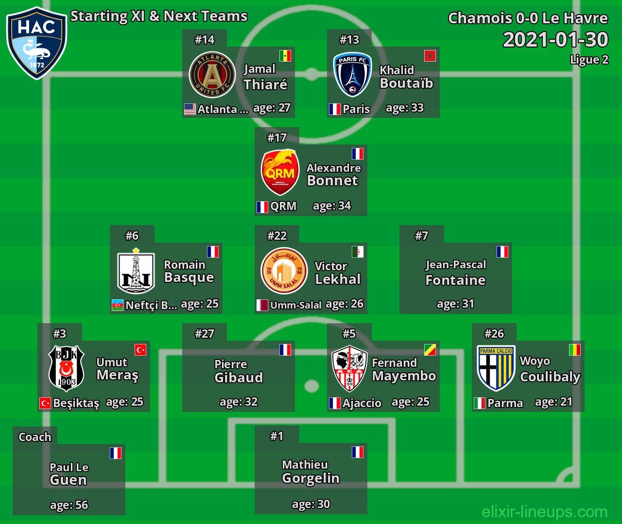 Le Havre Starting XI & Next Teams 2021-01-30