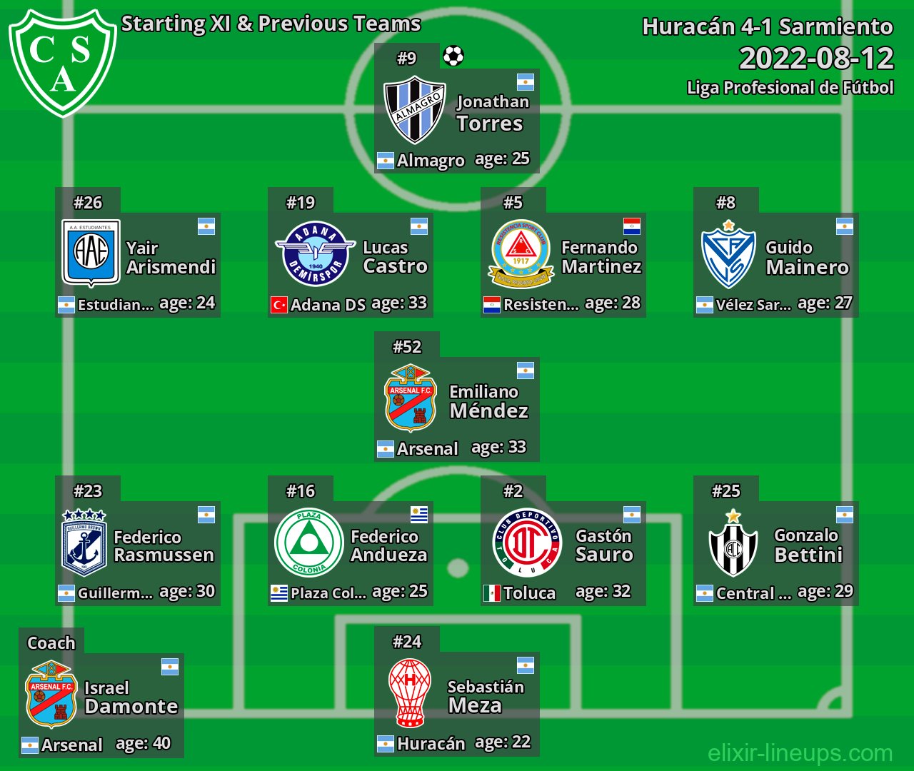 Sarmiento Starting XI & Previous Teams 2022-08-12