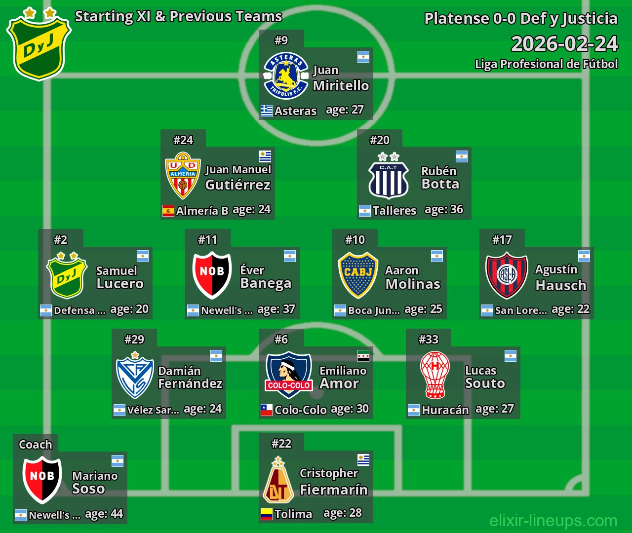 Def y Justicia Starting XI & Previous Teams 2026-02-24