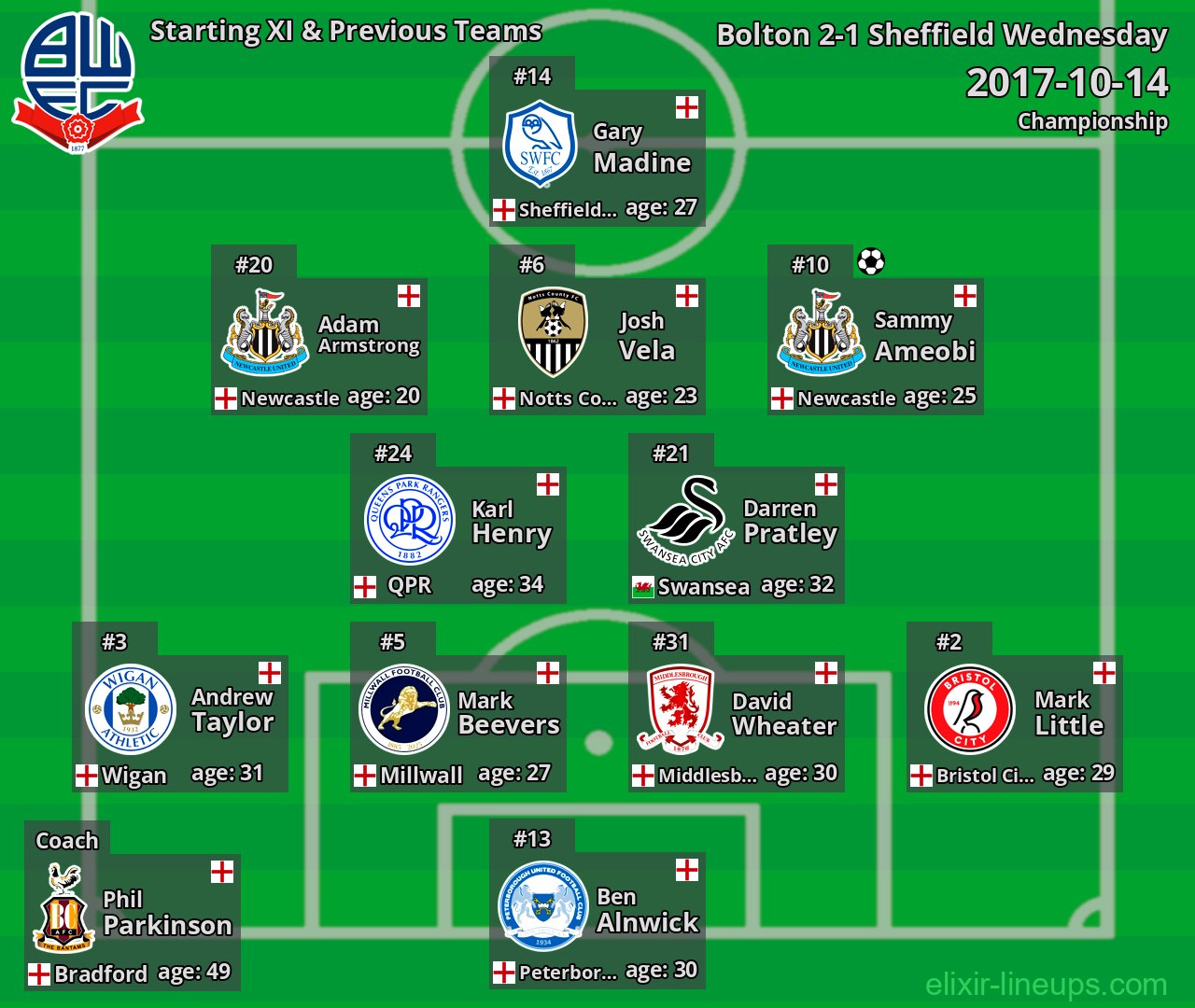 Bolton Starting XI & Previous Teams 2017-10-14