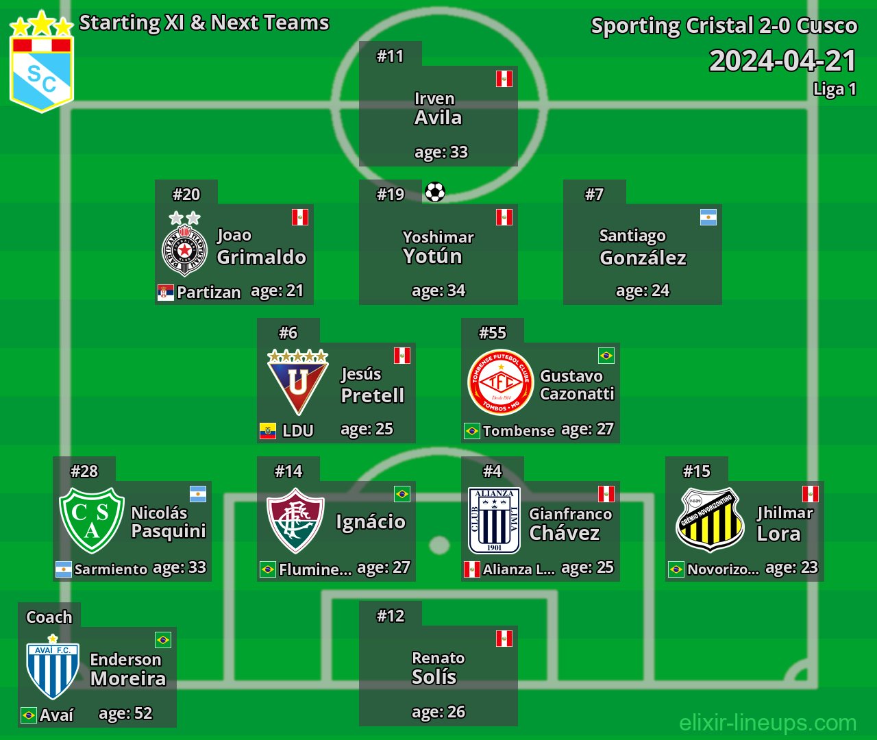 Sporting Cristal Starting XI & Next Teams 2024-04-21