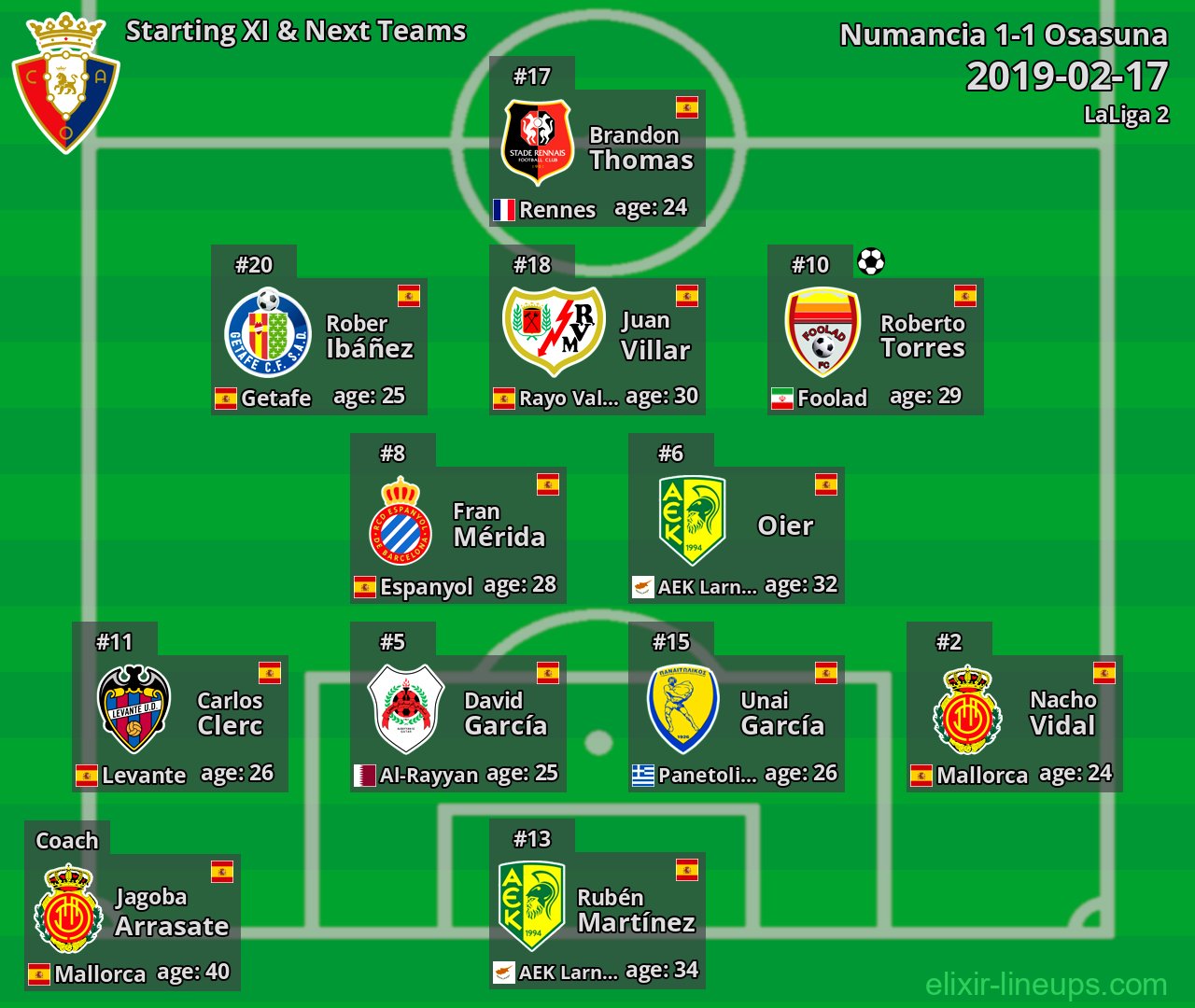 Osasuna Starting XI & Next Teams 2019-02-17
