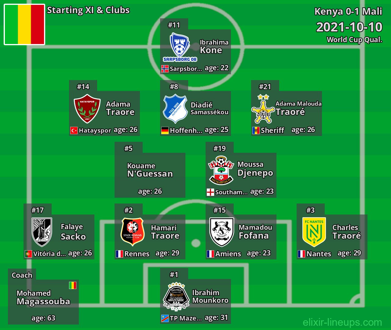 Mali Starting XI 2021-10-10