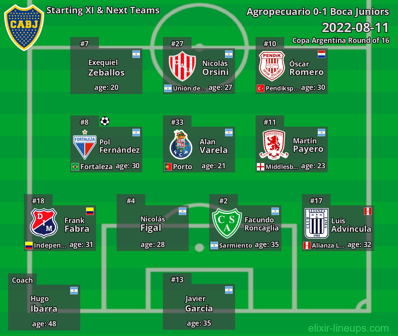Boca Juniors Starting XI & Next Teams 2022-08-11