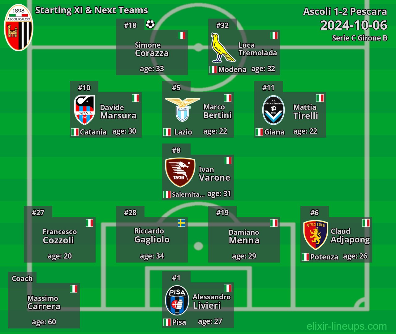 Ascoli Starting XI & Next Teams 2024-10-06
