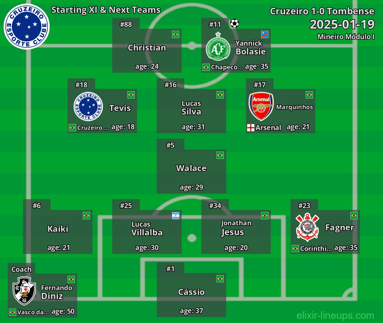 Cruzeiro Starting XI & Next Teams 2025-01-19