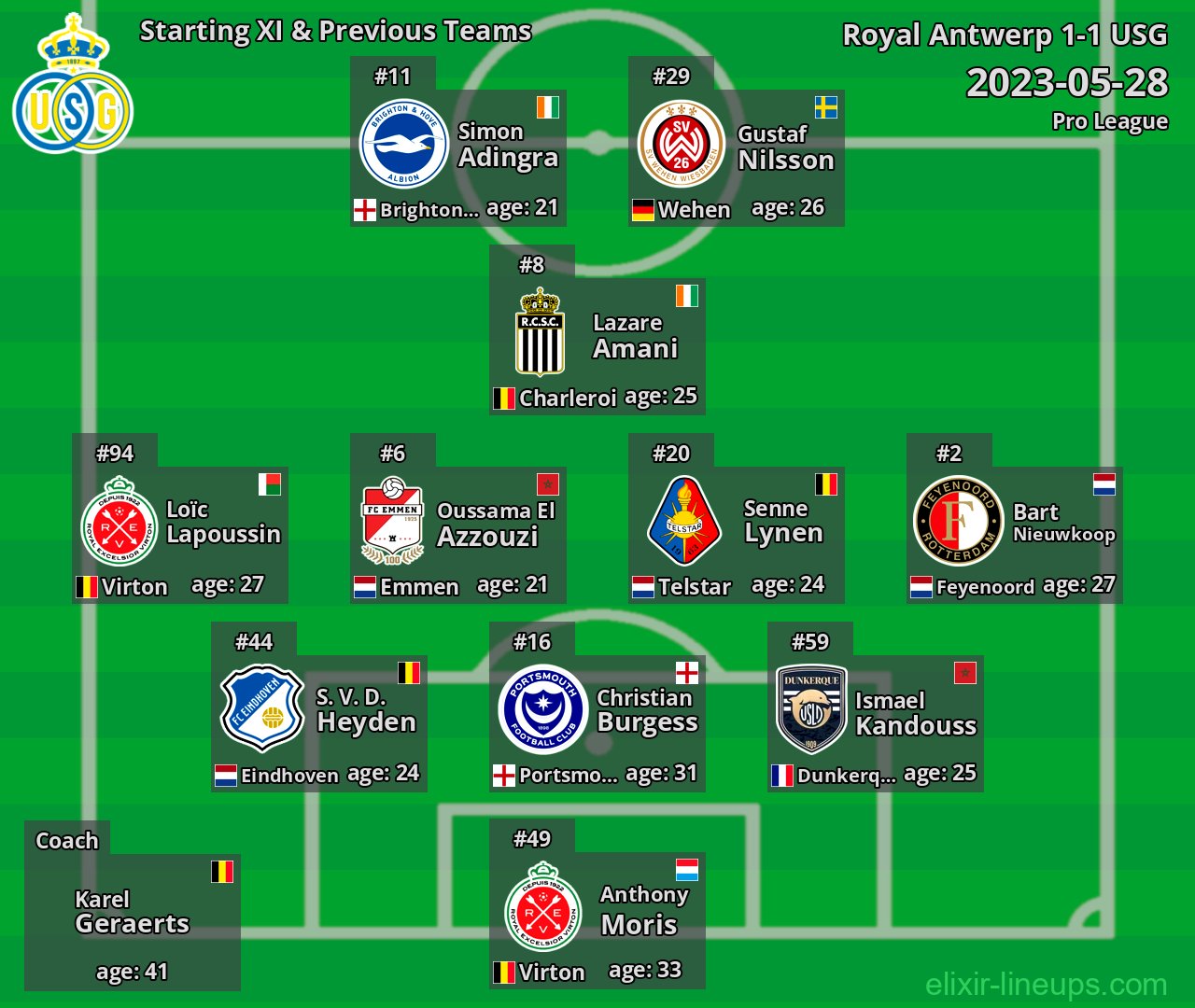 USG Starting XI & Previous Teams 2023-05-28