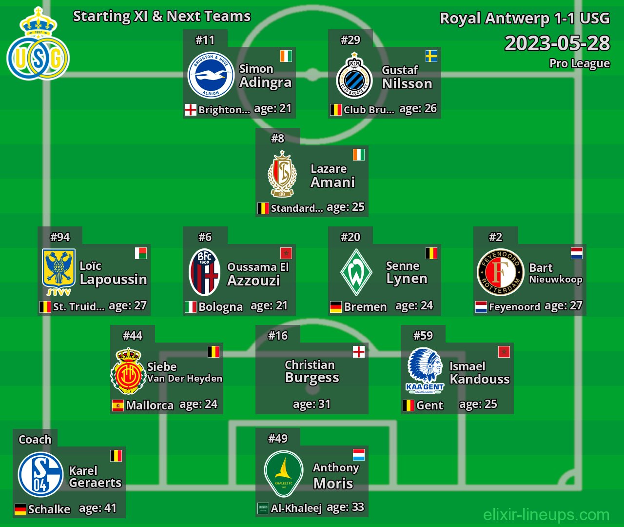 USG Starting XI & Next Teams 2023-05-28